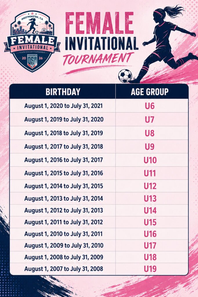 Female Invitational Age Matrix
